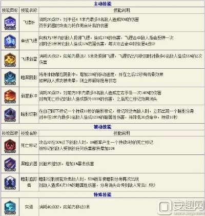 冒险岛sf打金收益TOP5榜单,2025权威实战推荐高收益私服 冒险岛sf打金收益TOP5榜单,2025权威实战推荐高收益私服