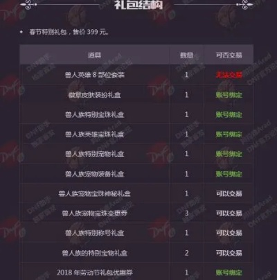 还在踩坑？DNF公益服2025避雷白名单曝光！