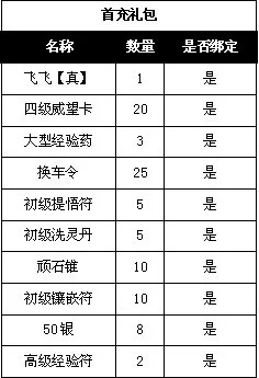 首充礼包陷阱重重？私服老鸟独家避坑指南