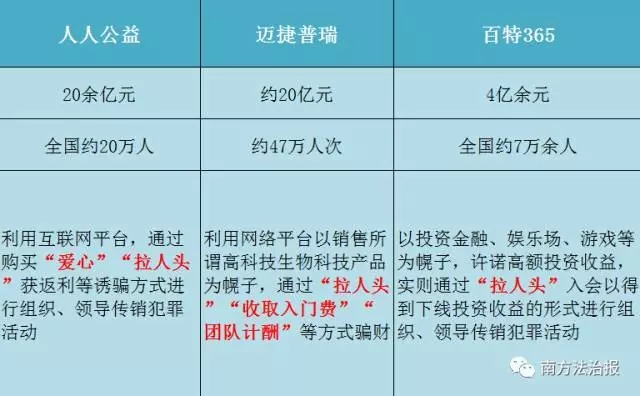 公益服免氪金却频遇黑站?这18条防骗铁律你漏了哪条? 公益服免氪金却频遇黑站?这18条防骗铁律你漏了哪条?