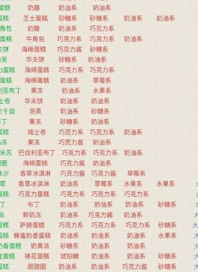 《幻塔》玩家必备！甜蜜工坊独家巧克力食谱，解锁甜蜜制作新技能