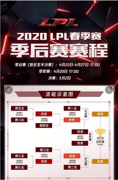 MSI赛程表，电竞盛宴的时间蓝图