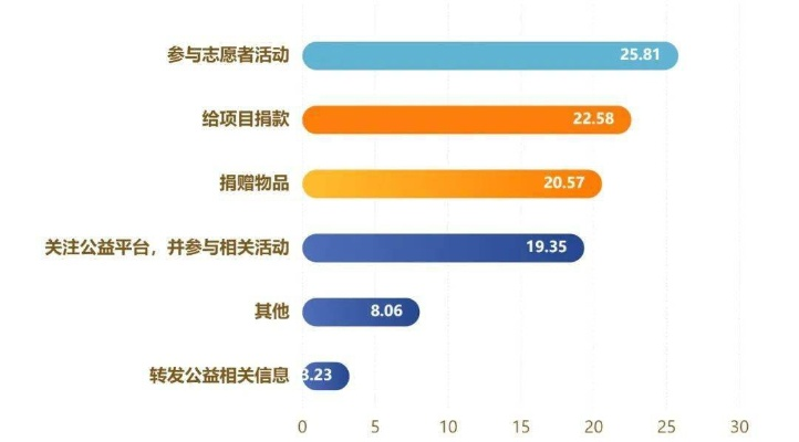 公益服=公平？解密2025年百服实测数据下的惊天猫腻！
