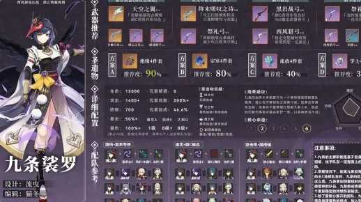 九条裟罗技能解析+圣遗物武器搭配攻略，打造最强队伍阵容