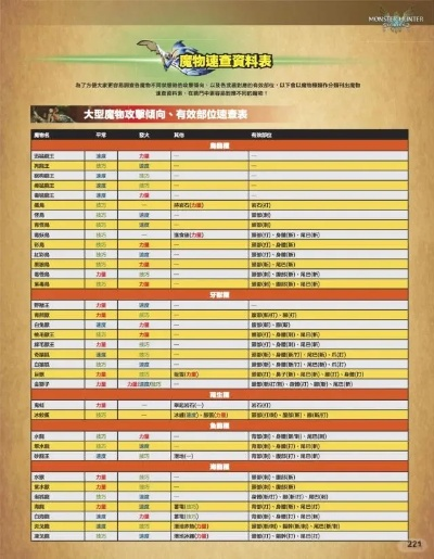 《怪物猎人物语2》全图鉴怪物归巢攻略+素材掉落速查指南