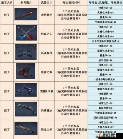 鬼泣巅峰武器技能全解析，深度评测助你战力飙升