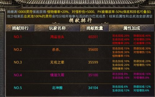 传奇发布网高爆版怎么挑？实测高爆率私服选服避坑法！