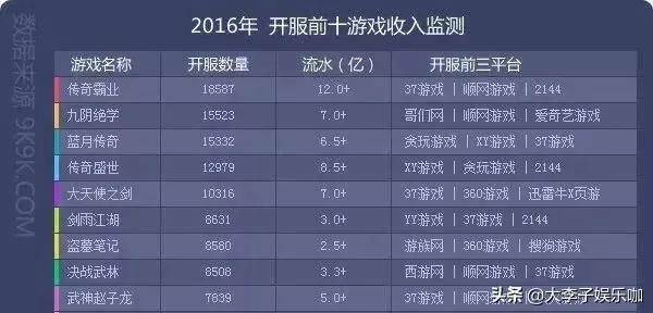 传奇发布网选哪家？2025真实开区防坑手册