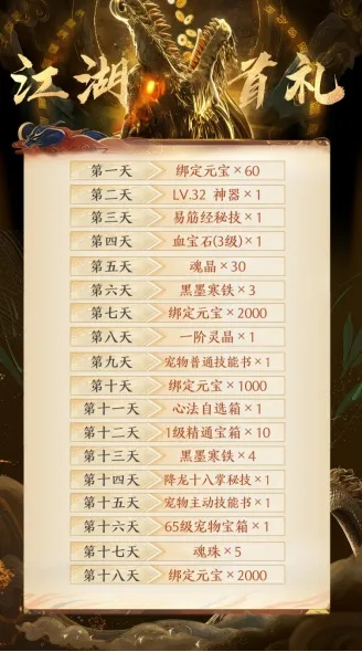 天龙八部发布网首选平台，2025年避坑清单与独家福利通道