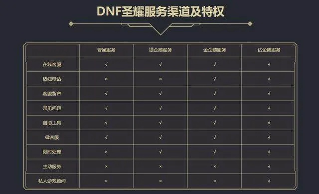 dnf公益服哪个好？老玩家亲授选服避坑的黄金法则