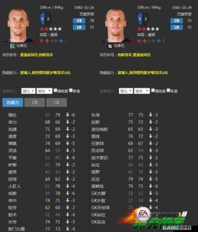 FIFA16妖人精选！经理模式潜力新星盘点，助你打造无敌阵容