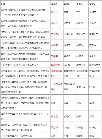 《侠客风云传》少年英雄会攻略：速查答题秘籍，轻松通关！