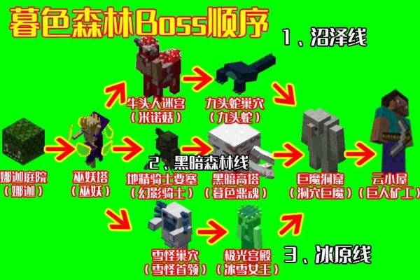 暮色之村攻略,哪些地方效率最高