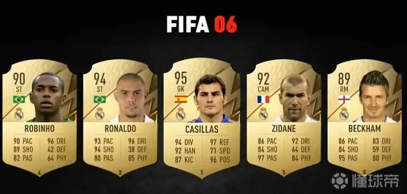 FIFA16巴萨皇马球员实力解析：深度数据一览，揭秘顶级阵容！