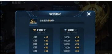 lol2020赛季奖励皮肤,   荣誉等级有什么要求