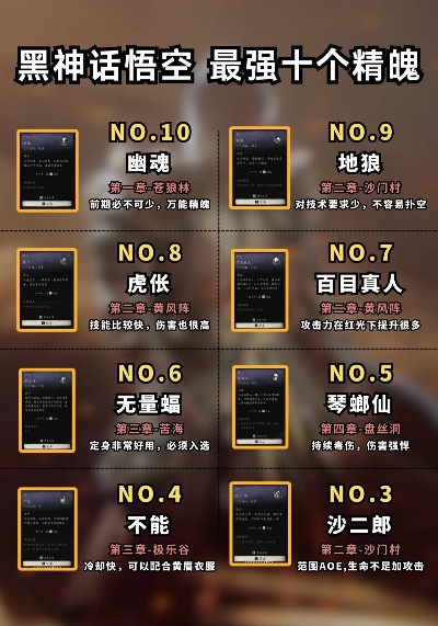 探寻游戏王里的最强卡牌