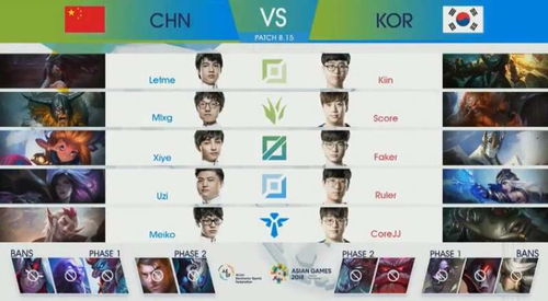 2018亚运会lol（中国队和韩国队谁更强）