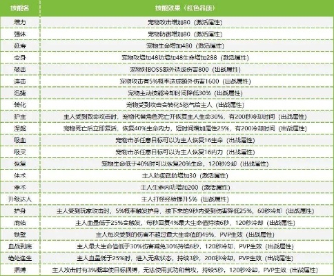 热血江湖sf微变版本排行，2025实测榜单揭露真相
