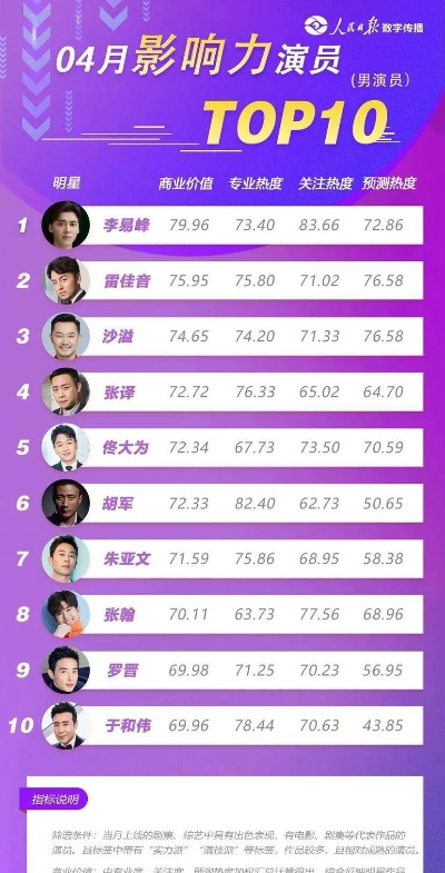 独家实测,2025口碑最稳天龙八部SF榜单前三名曝光 独家实测,2025口碑最稳天龙八部SF榜单前三名曝光