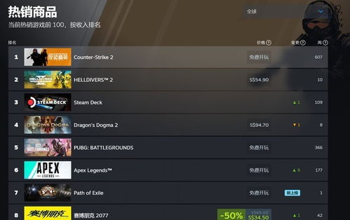 绝地潜兵2销量飙升,领跑Steam新一周排行榜! 绝地潜兵2销量飙升,领跑Steam新一周排行榜!