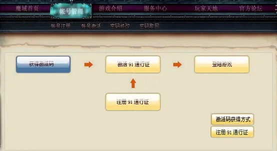 魔域发布网玩家认证，你以为安全？漏洞曝出！