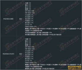 dnf2013五一礼包,五一称号属性厉害吗 dnf2013五一礼包,五一称号属性厉害吗