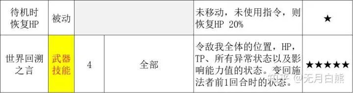 《三角战略》全攻略秘籍：高效笔记整理技巧大揭秘