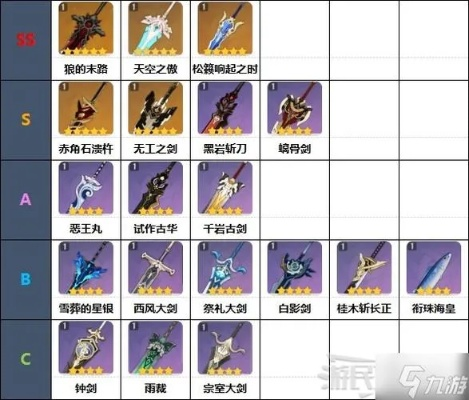 原神3.1上半角色武器攻略：解锁最强搭配技巧，提升战斗实力！