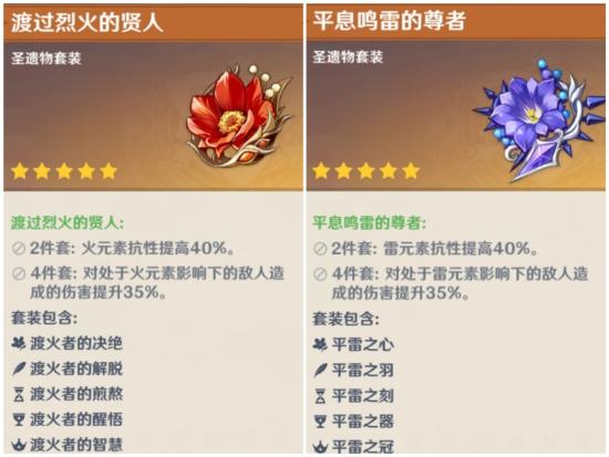 原神阿贝多天赋提升攻略：揭秘必备突破材料清单