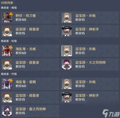 《原神》百人一揆首日阵容攻略：盗宝巢城0氪玩家必备阵容解析