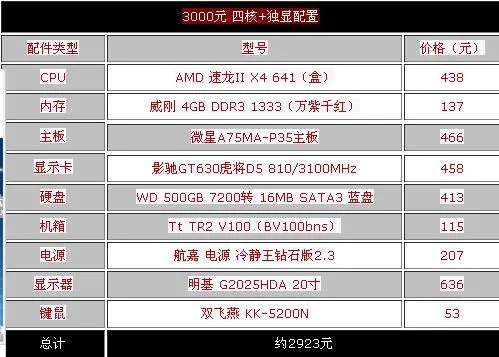 斗战神配置要求高吗,内存和显卡的要求高吗 斗战神配置要求高吗,内存和显卡的要求高吗