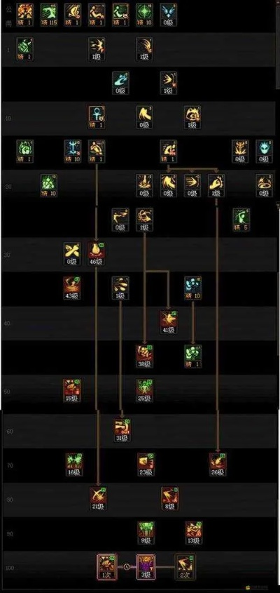 DNF60 级蓝拳刷图技能加点攻略