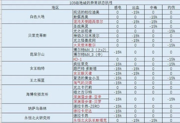 dnf公益服经验服对比，揭秘2025私服玩家的关键抉择