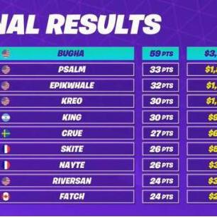 《堡垒之夜》决赛圈建筑材料攻略：揭秘单排制胜关键要素