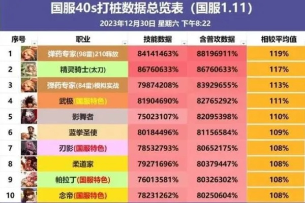 公益服技能哪家强？2025国服冷却私服数据对比实录