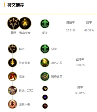 2021无限火力潘森出装攻略，战神的暴力美学