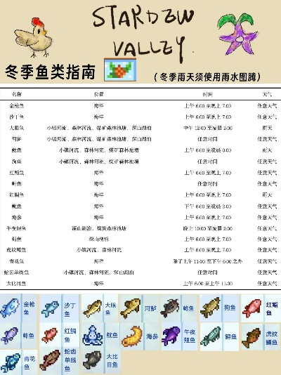 《星露谷物语》钓鱼攻略：详尽季节天气钓鱼点全解析，助你一网打尽珍稀鱼获