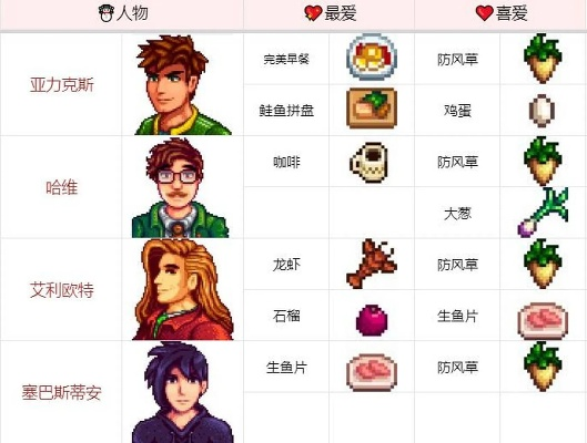 《星露谷物语》人物好感提升秘籍:解锁完美婚姻攻略指南 《星露谷物语》人物好感提升秘籍:解锁完美婚姻攻略指南