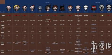 《以撒的结合胎衣》全角色攻略秘籍：深度解析全人物玩法技巧