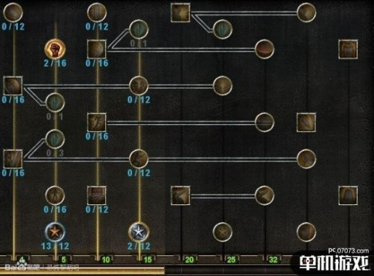 《恐怖黎明》全职业攻略揭秘：高效加点技巧与职业选择指南