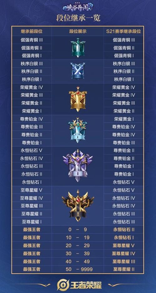 王者荣耀排位段位继承，规则解析与策略指南