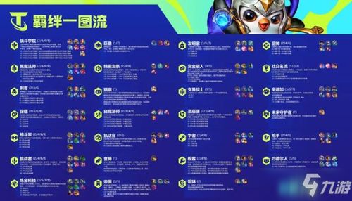 云顶之弈阵容搭配 app,弈士的得力助手 云顶之弈阵容搭配 app,弈士的得力助手