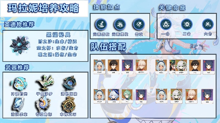 《原神》6.0上半期角色排行：月之一菈乌玛实力解析，攻略必备！