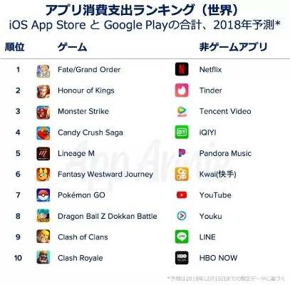 抽卡手游拯救日游！氪金狂潮110亿，全球玩家热捧新纪元