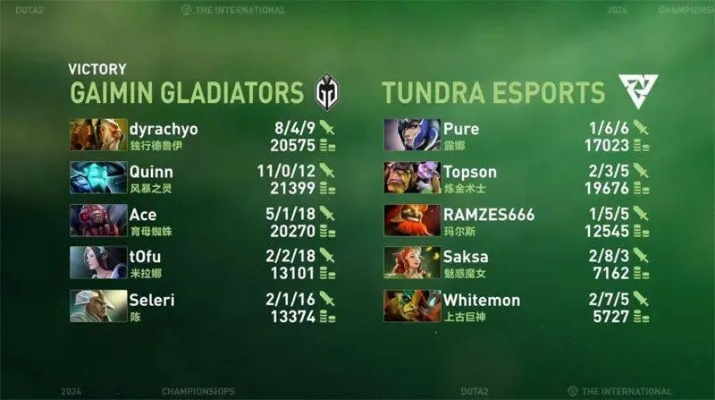 Ti14淘汰赛激战正酣：XG勇夺六强席位，TT背水一战力挽狂澜