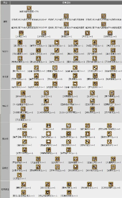 dnf祭坛加点,其余技能如何分配 dnf祭坛加点,其余技能如何分配