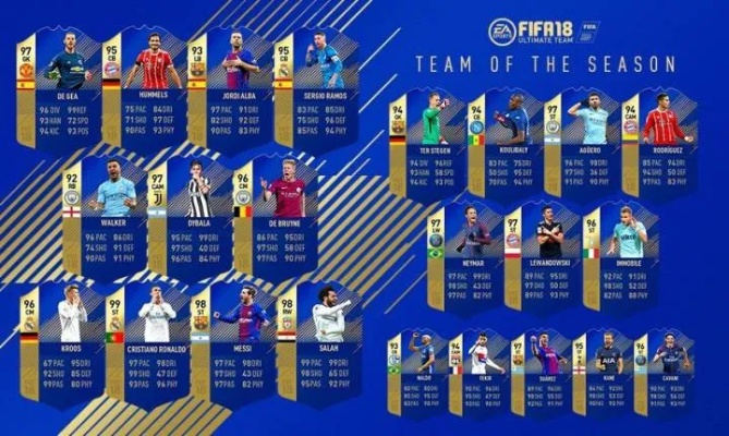 FIFA19第8周最佳阵容揭晓：默尔滕斯、维尔纳领衔，实力新秀闪耀绿茵场