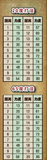 弹弹堂力度表（  打出完美弹道有什么诀窍）