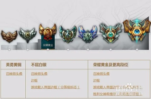 lol 178（  怎么才能快速提升段位）