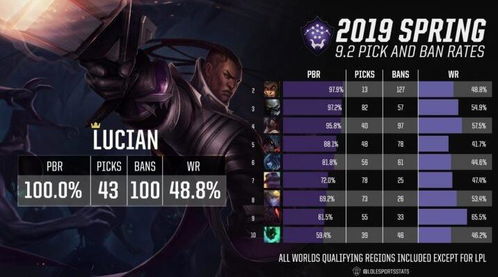 极限闪击：塞拉斯、VN、卢锡安等英雄玩出新花样！